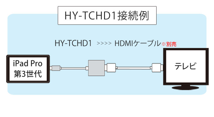 iPad Pro 12.9インチ 第3世代(A1876、A1895、A2014)の画面をType-C to ...